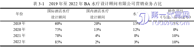 市场营销论文怎么写