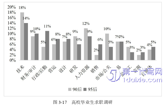 人力资源管理论文参考