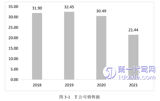 人力资源管理论文怎么写