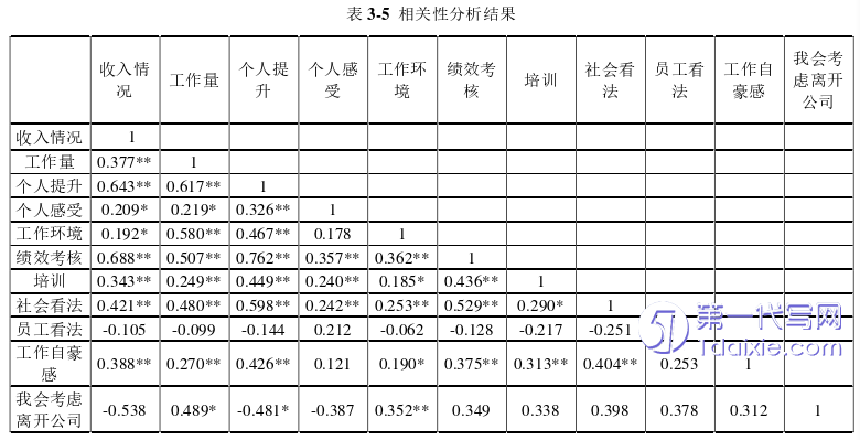 人力资源管理论文参考