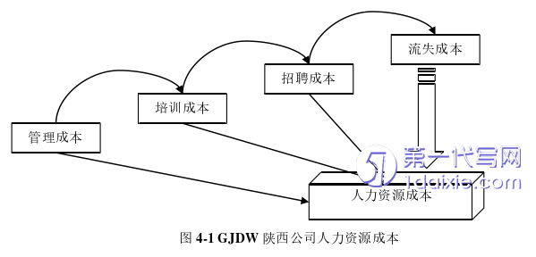 人力资源管理论文参考