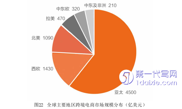 市场营销论文参考