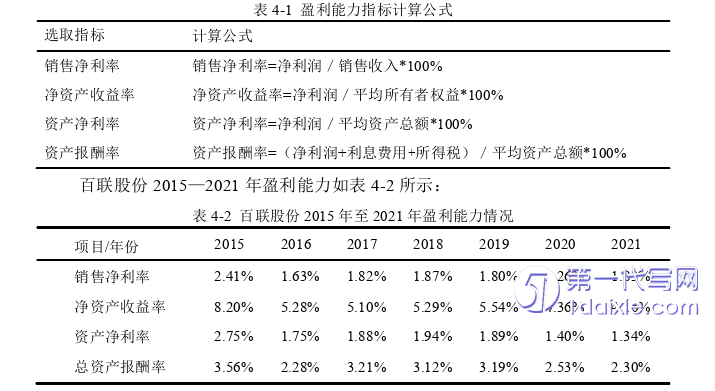 财务管理论文参考