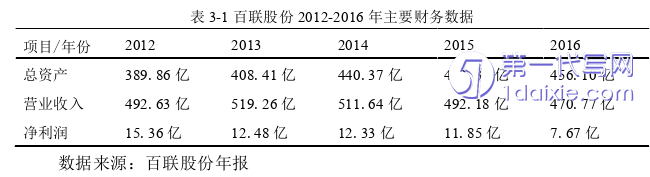 财务管理论文怎么写