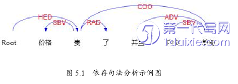 电子商务论文参考