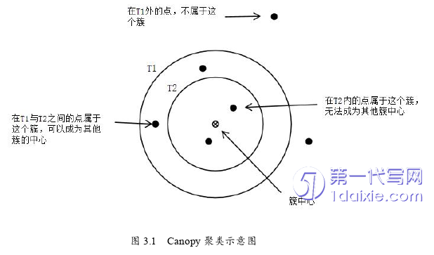 电子商务论文怎么写