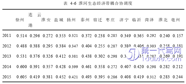 物流论文参考