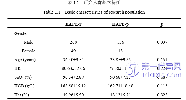 医学论文怎么写