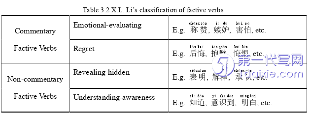 英语论文怎么写