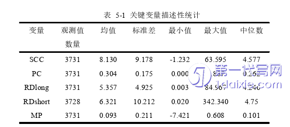 管理学论文参考