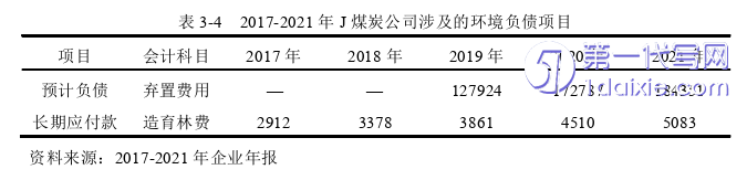 会计论文怎么写