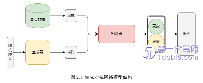 计算机论文怎么写