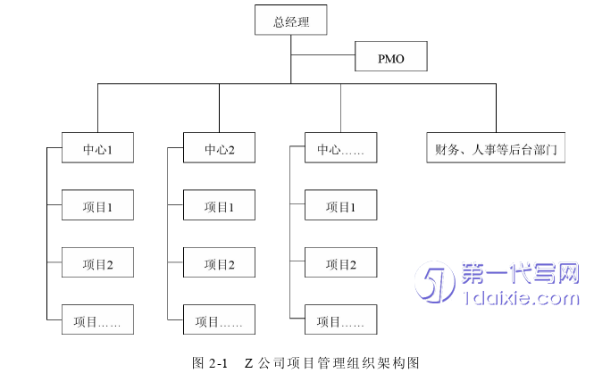 项目管理论文怎么写