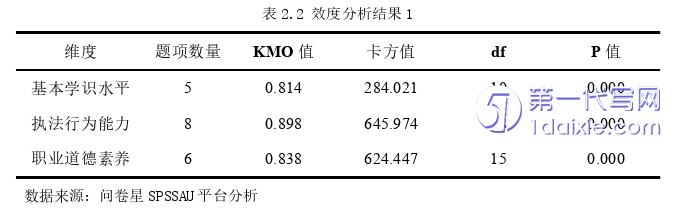 行政管理毕业论文怎么写