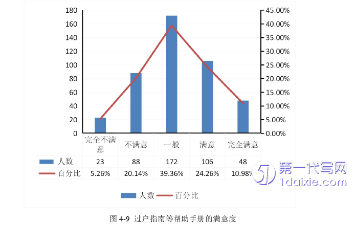 营销毕业论文参考