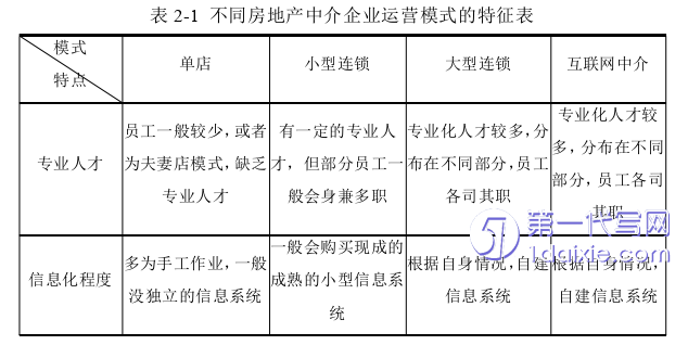 营销毕业论文怎么写