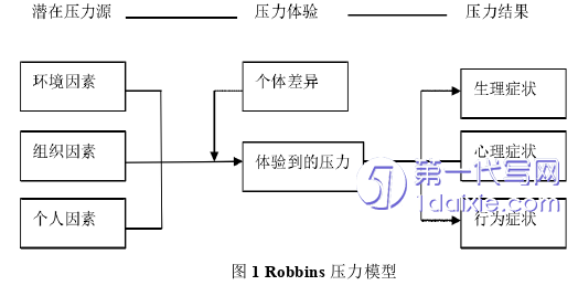 护理毕业论文参考