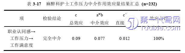 护理毕业论文怎么写