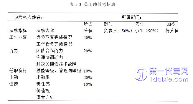 人力资源管理论文参考