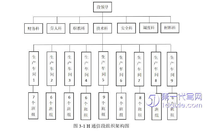 人力资源管理论文怎么写