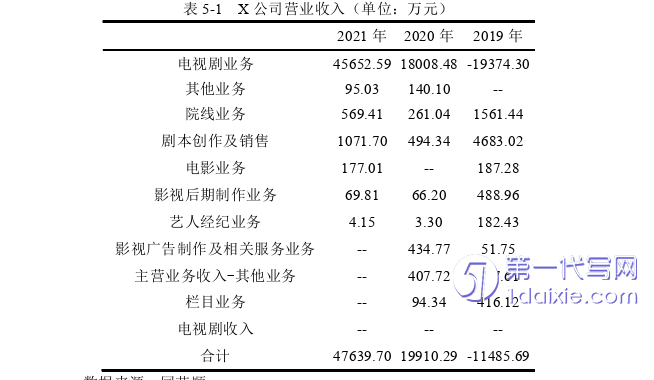 财务管理论文参考