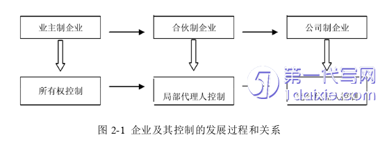 财务管理论文怎么写