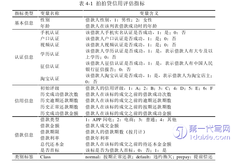 电子商务论文参考