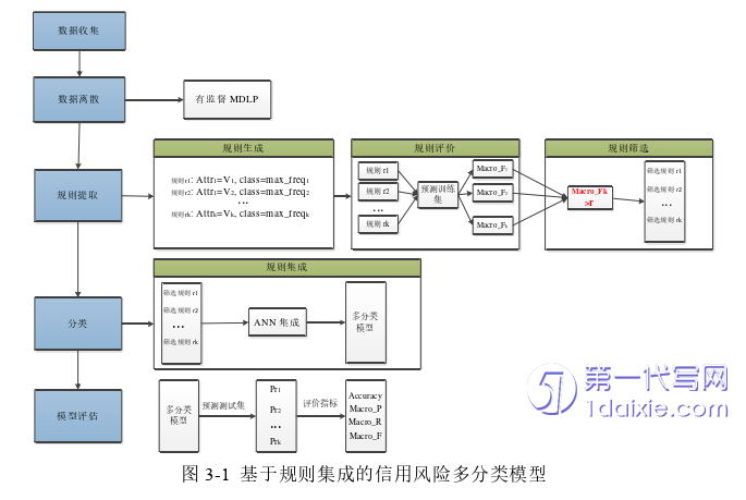 电子商务论文怎么写