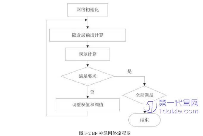 财务管理论文怎么写