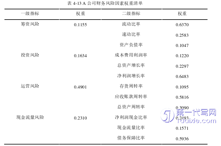 财务管理论文参考