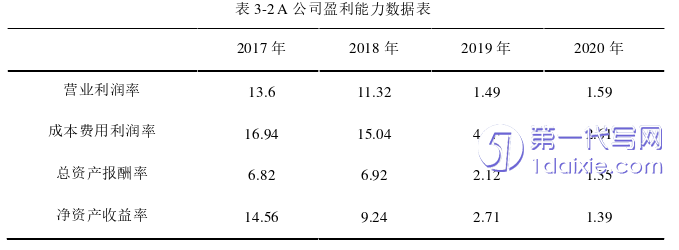 财务管理论文怎么写