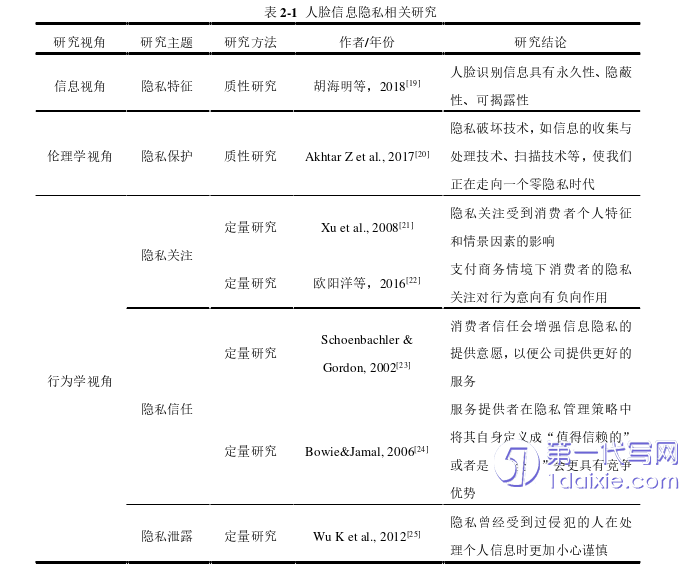 电子商务论文怎么写