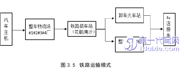 物流论文参考