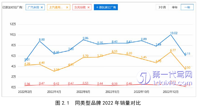 物流论文怎么写