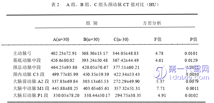 医学论文怎么写