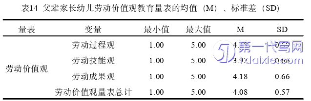 教育论文参考