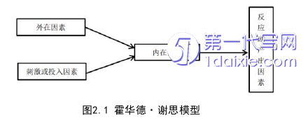 管理学论文怎么写