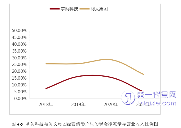 会计论文参考