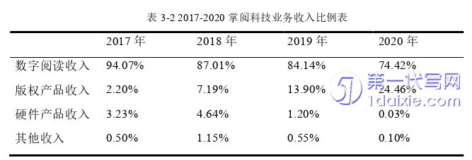 会计论文怎么写