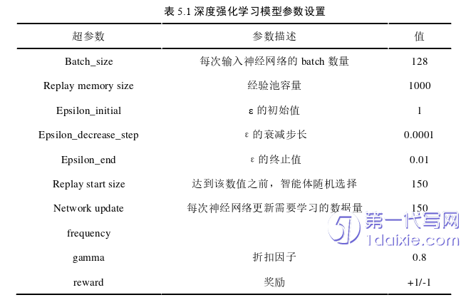 计算机论文参考