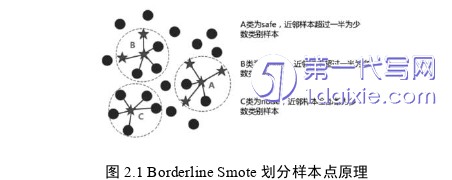 计算机论文怎么写