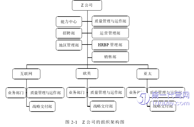 项目管理论文怎么写