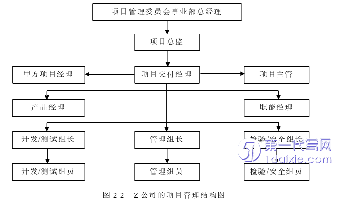 项目管理论文怎么写