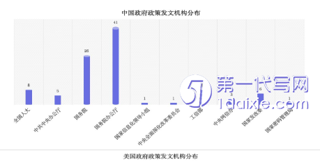 行政管理毕业论文参考