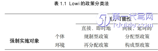 行政管理毕业论文怎么写