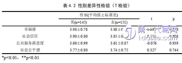 行政管理毕业论文参考