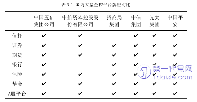 营销毕业论文怎么写