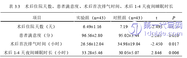 护理毕业论文参考