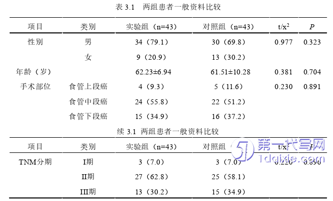 护理毕业论文怎么写