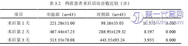 护理毕业论文怎么写